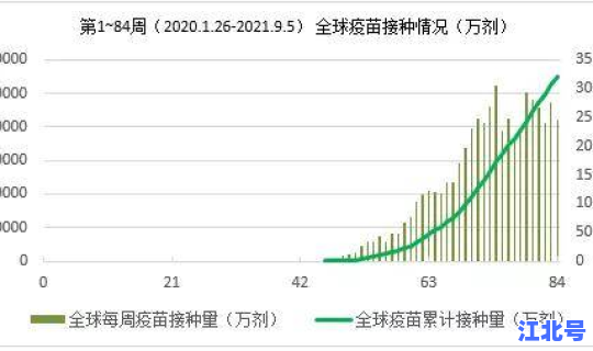 全球唯一没有疫情的地方是哪里(全球疫情哪个国家没有)