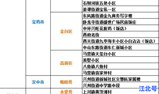 全国疫情高中风险地区最新消息 今年疫情最新消息