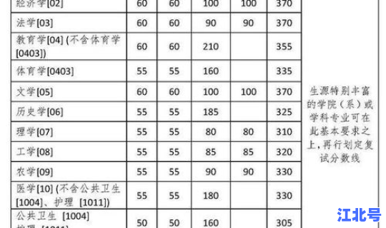 去年浙江大学分数线 浙江大学的录取分数