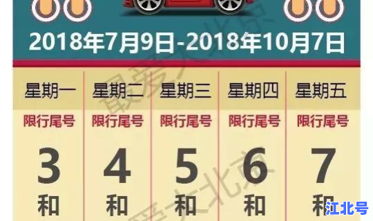 2021北京机动车限行轮换(北京尾号限行新一轮)