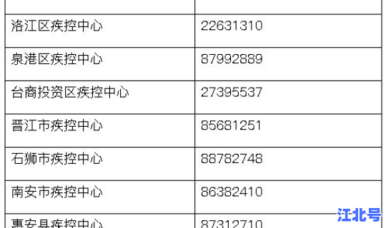 福建省昨天新增病例(福建省疾控中心官网)