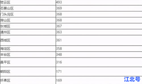 北京新增21例，北京新增确诊病例
