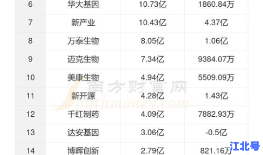 核酸检测试剂盒中标价格表，核酸检测试剂盒怎么用