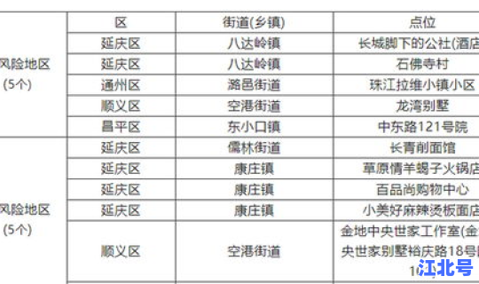 北京市高中低风险地区的划分？低风险和中低风险有什么区别