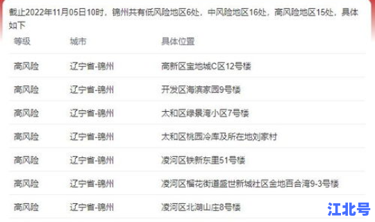 辽宁锦州疫情最新消息新增病例？辽宁锦州疫情最新情况
