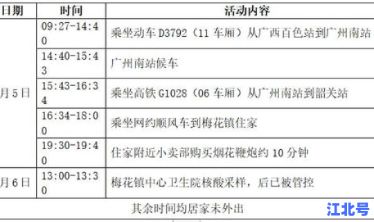 广东新增本土确诊病例行程轨迹公布？广东病例