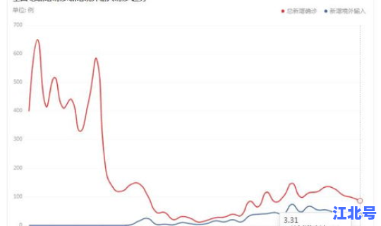 1月16号疫情情况？各地疫情情况