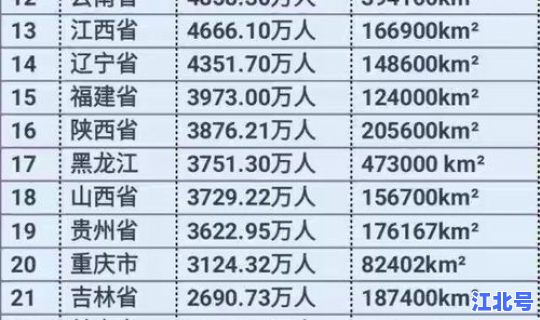 各省份人口排行榜，各个省份面积排名