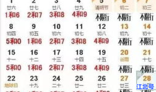 2020年7月限行尾号 2月2日限行尾号