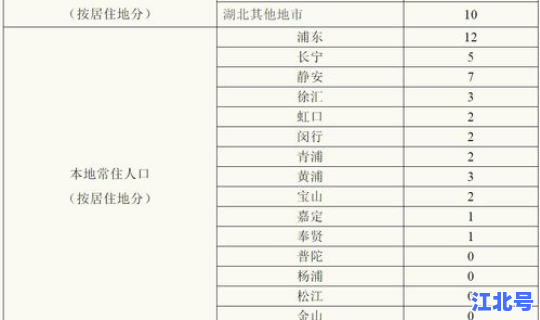 浙江新增14例本土确诊病例分布，浙江省病毒感染一共有多少例