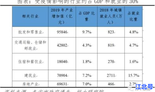 国内春节后疫情分析？中国现在有什么疫情