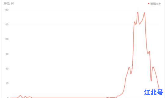 本轮疫情累计，疫情累计确诊是什么意思