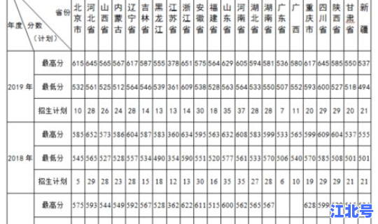 军校北京录取分数线2020(军校分数线最低多少)
