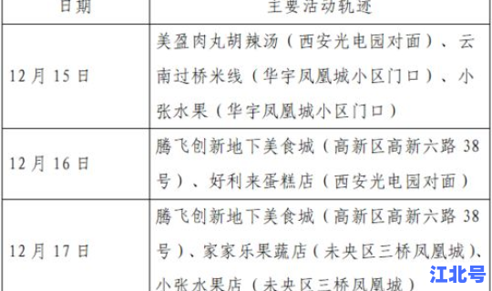 成都3例确诊病例轨迹公布最新(四川确诊病例最新情况)