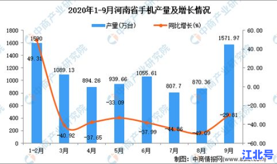 河南疫情最新统计 河南疫情数据统计图