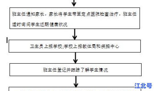 疑似病例的处置方法有哪些？处理事情的方法与技巧