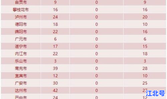 四川新增最新消息今天？四川今天新增新冠
