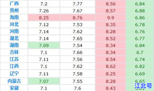 油价92号汽油 2021(92号汽油最新调价)