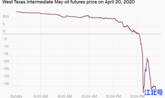 5月30日油价(2月1日油价)