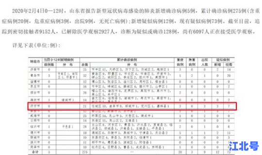 济宁市疫情最新消息今天新增多少(济宁最新消息)