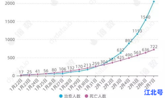 武汉疫情最新动向数据 武汉疫情最近10天数据
