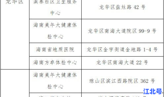 海口确诊新型肺炎病例？海口是不是出现新型肺炎病例了