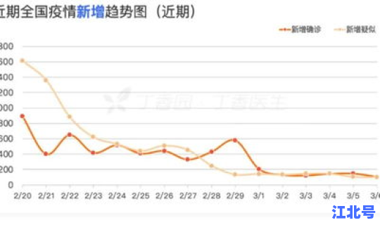 新型冠状病毒肺炎病毒实时动态？新型冠状病毒数据