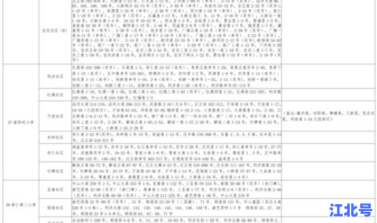 虎门疫情最新情况2021年？虎门疫情最新消息