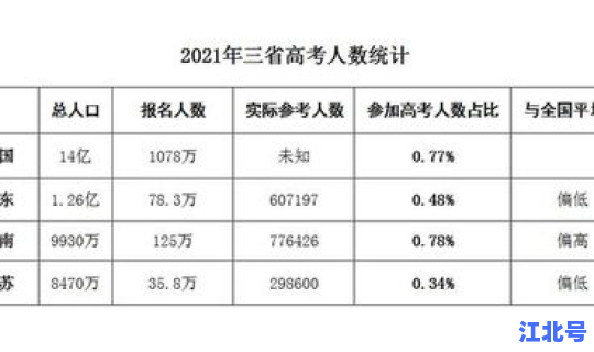 江苏省2020本科录取人数 山东高考本科录取率