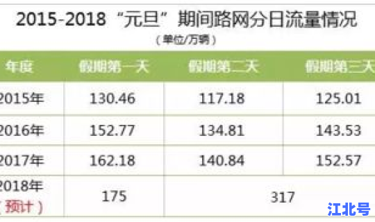 元旦高速费免费几天，2026高速免费时间表