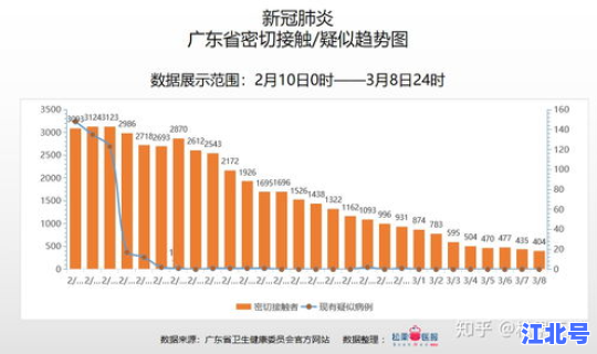 广东疫情最新数据统计(今年疫情最新消息)