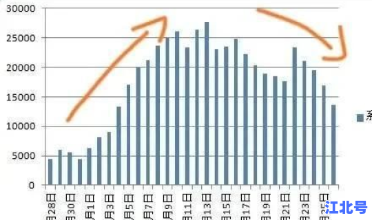 上海疫情目前最新情况(上海疫情是什么时候)