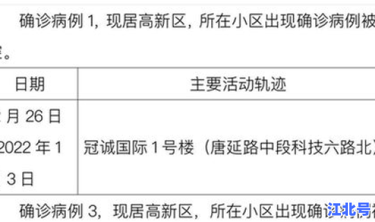 河北新增本土确诊病例行动轨迹(河北确诊病例最新消息)