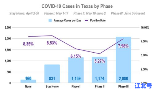核酸检测阳性率是多少(核酸阳性)