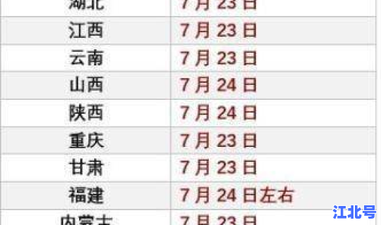 江西高考人数文科统计？2026江西文理科人数对比
