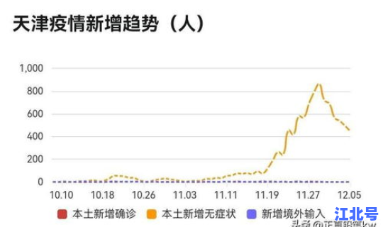 最新疫情消息天津，今日疫情最新消息
