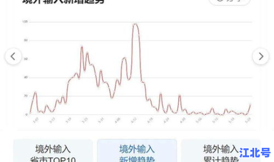 最近的疫情情况 最新消息中国 各地疫情情况