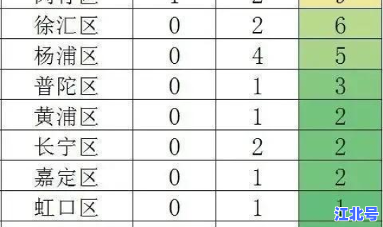 上海疫情情况表最新 上海疫情是什么时候