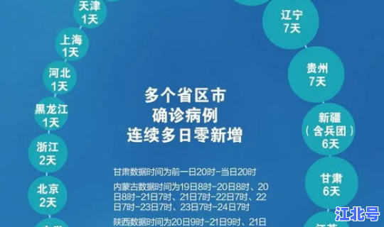 今天新增了多少例新型肺炎患者(今天有新增新冠肺炎吗)