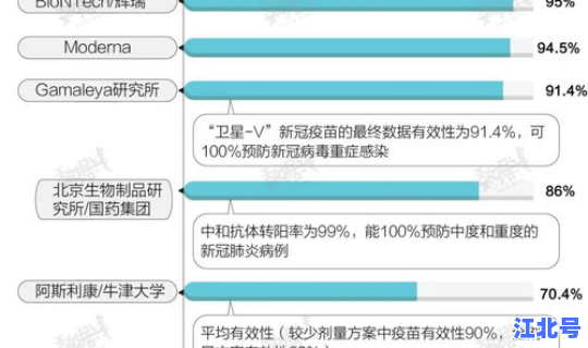浙江新冠最新情况数据？浙江打的是什么新冠疫苗