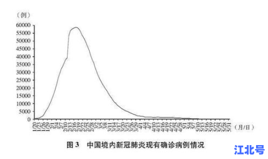 湖南肺炎最新进展，新冠肺炎疫情时间