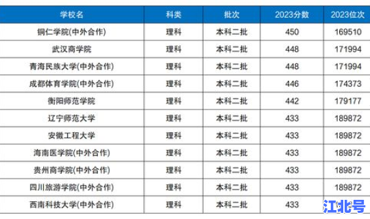 江苏省公办二本院校名单大全最新 450到480分的江苏二本学校