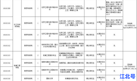 天津市第一轻工业学院录取分数线 天津一轻和一商哪个好