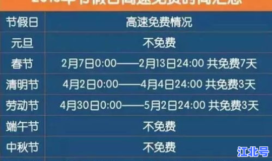 10月1日高速公路免费日期查询 2020年高速免费时间表
