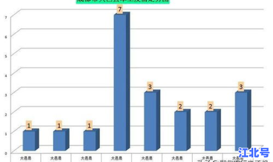 成都最新疫情最新数据(成都最近爆发的传染病)
