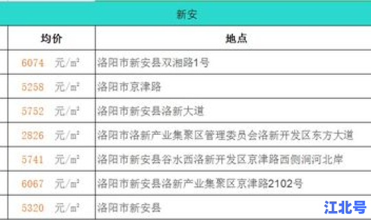 洛阳限号2020最新通知1月，洛阳限号2020年限号通知