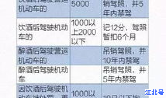 北京新一轮尾号限行从哪天开始 北京限行尾号多长时间轮换一次