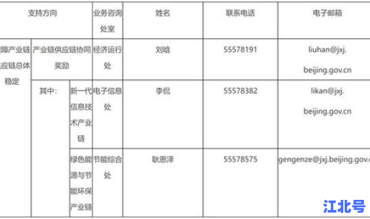 北京经济发展概况，北京的主要产业