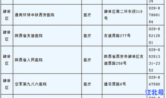 陕西省西安市核酸检测定点医院 西安三甲医院名单一览表
