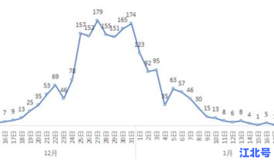 山西疫情 最新消息今天发布？山西最新的疫情情况 最新消息